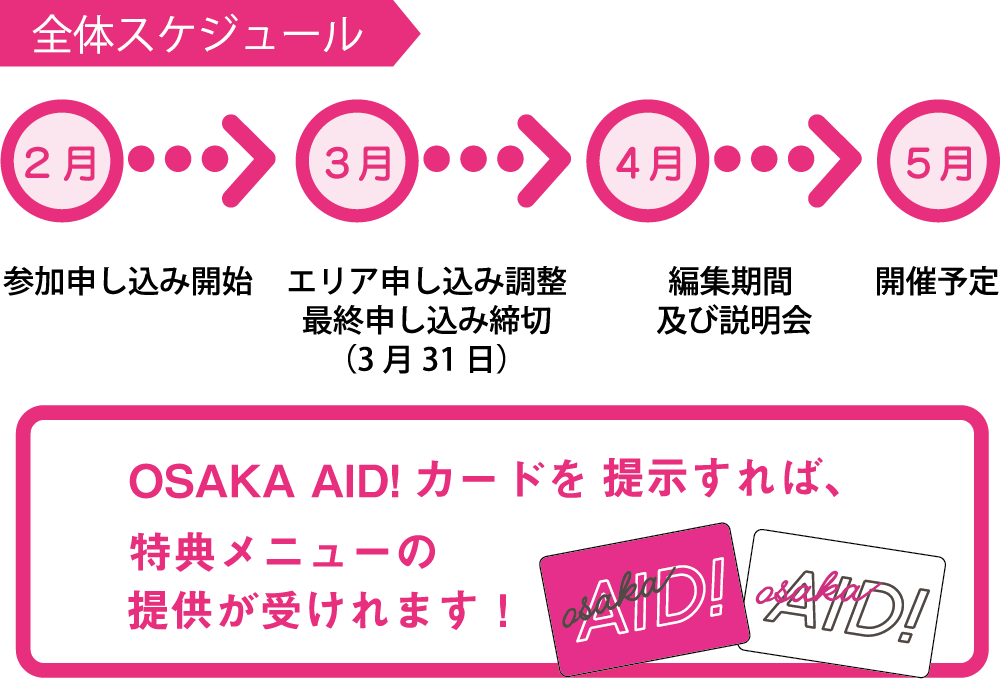 全体スケジュール