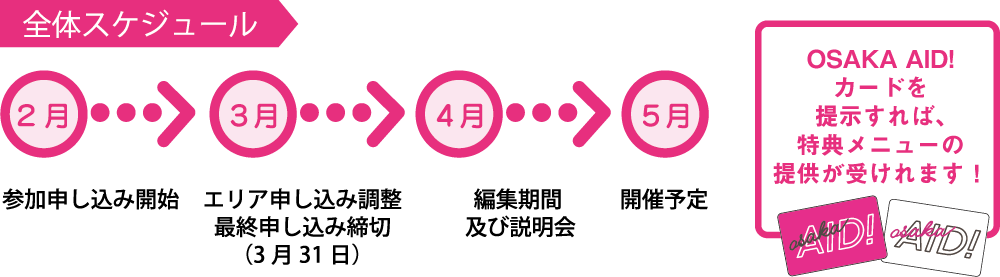 全体スケジュール