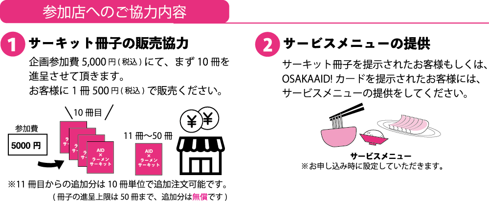 参加店へのご協力内容